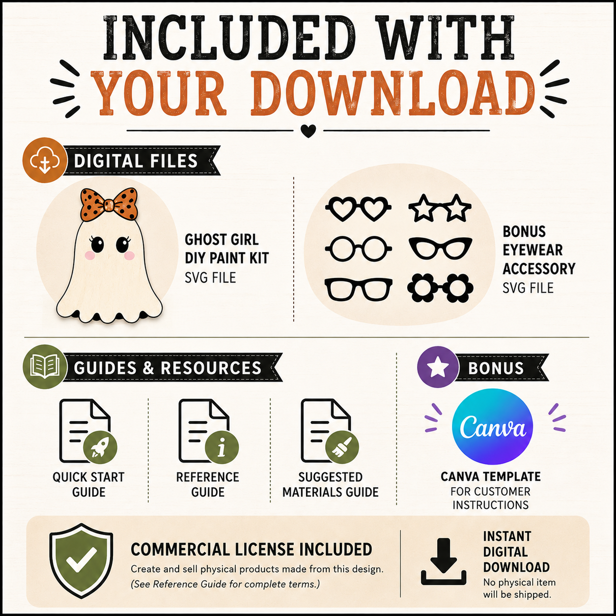 An infographic detailing the included digital files for a 'Ghost Girl DIY Paint Kit' design. The graphic features a cream background with black and orange text, categorizing the contents into 'Digital Files' (including a ghost girl paint kit SVG and bonus eyewear/accessory SVGs), 'Guides & Resources' (quick start guide, reference guide, suggested materials guide), and a 'Bonus' Canva template.